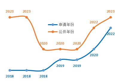 凤凰天机官网