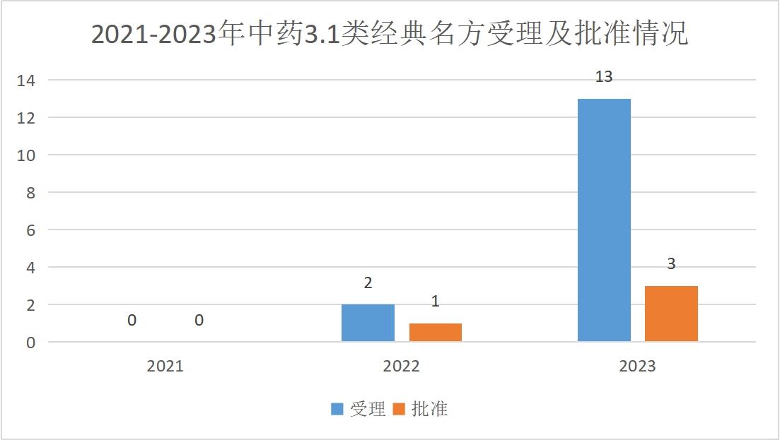 凤凰天机官网